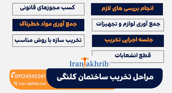 مراحل تخریب ساختمان کلنگی